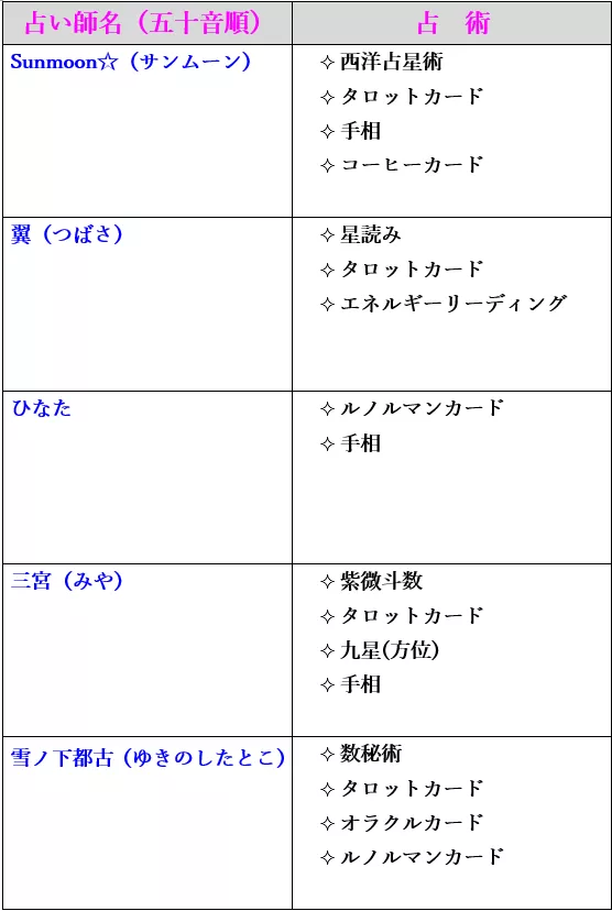 占い師リストです。