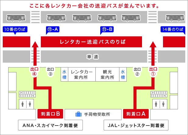 那覇空港の「レンタカー送迎バス乗り場」はどこですか？