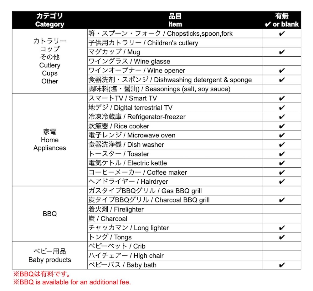 施設内の設備1 | コンドミニアム パレスリゾート北谷 III