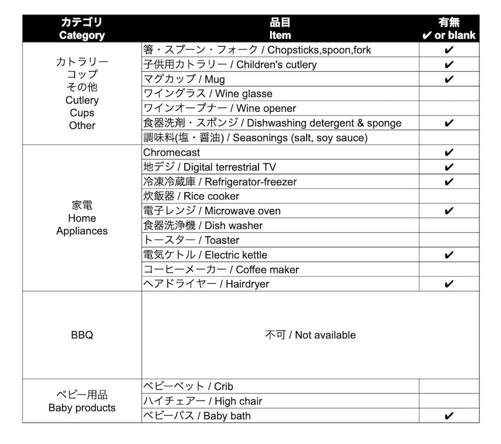 施設内の設備1 | コテージちゅらら