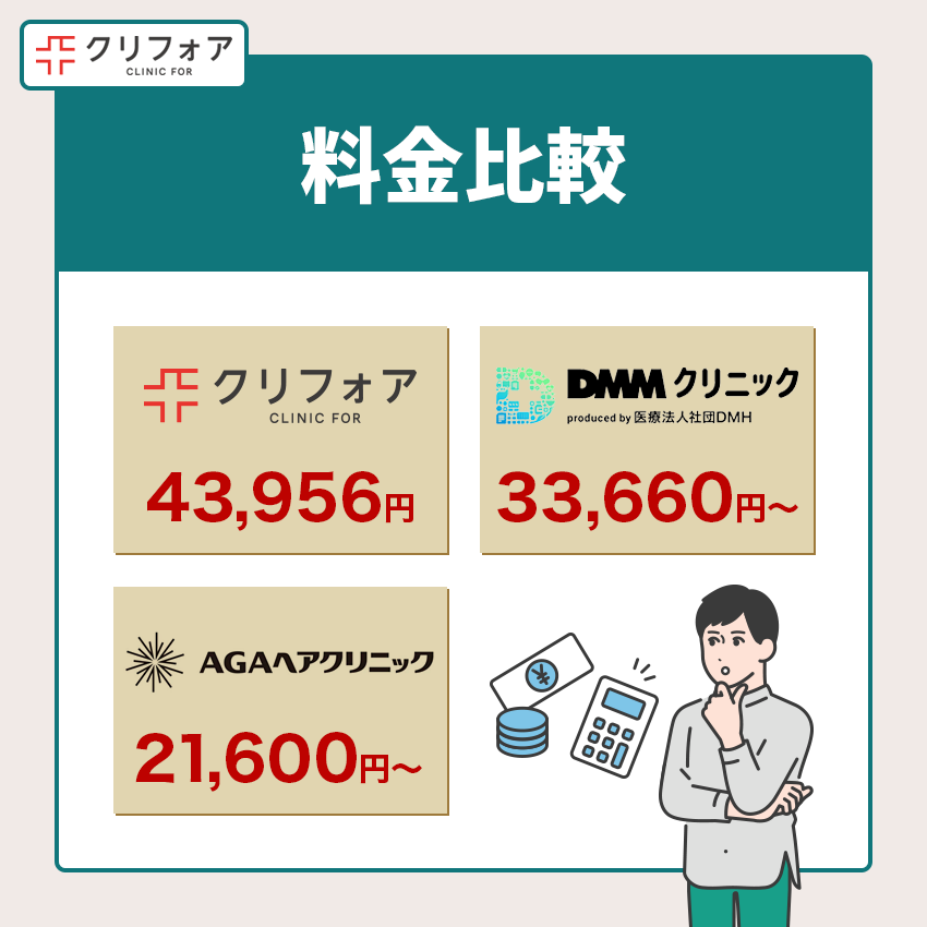 クリニックフォアと他のAGAクリニックを料金比較