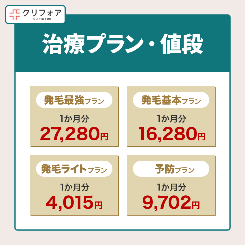 クリニックフォアの治療プラン・値段
