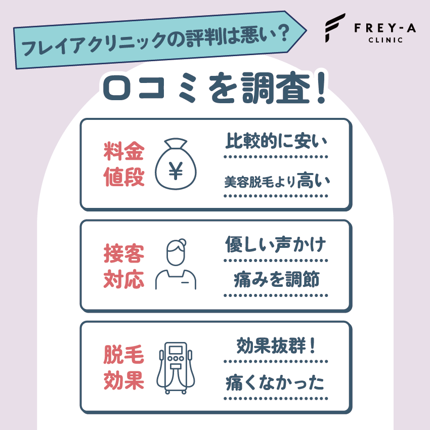 フレイアクリニックの評判は悪い?口コミを調査!