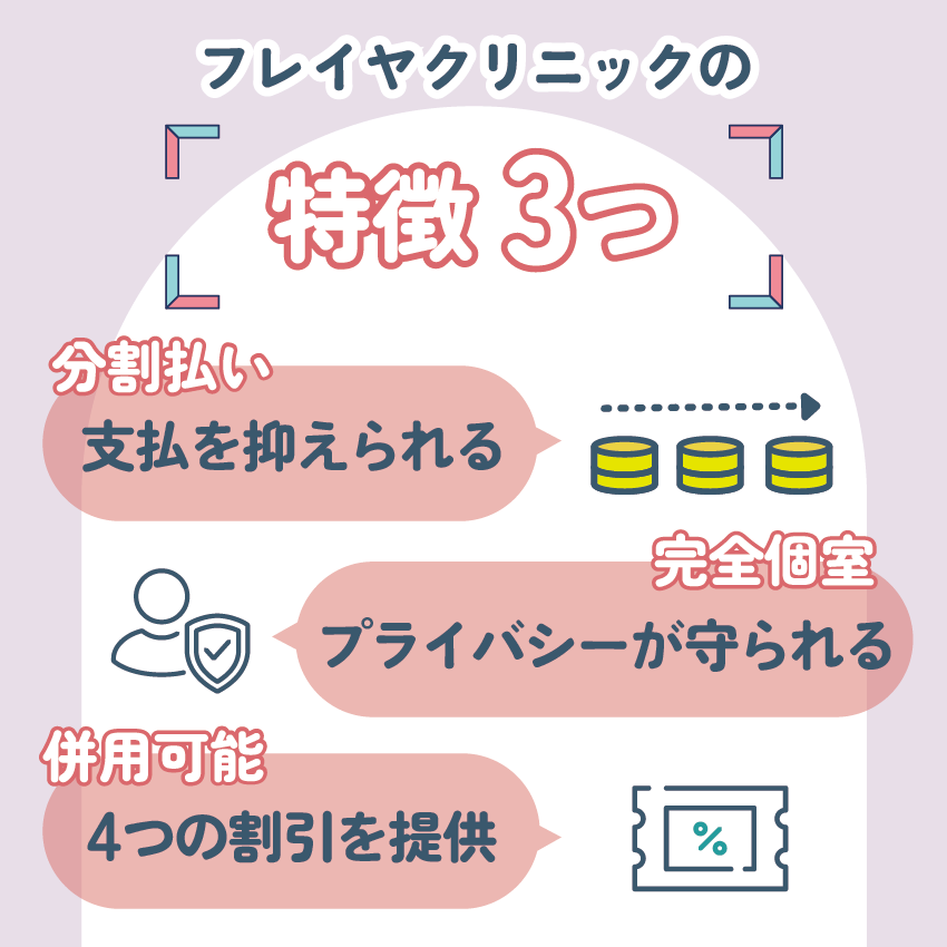 フレイヤクリニックの特徴3つ