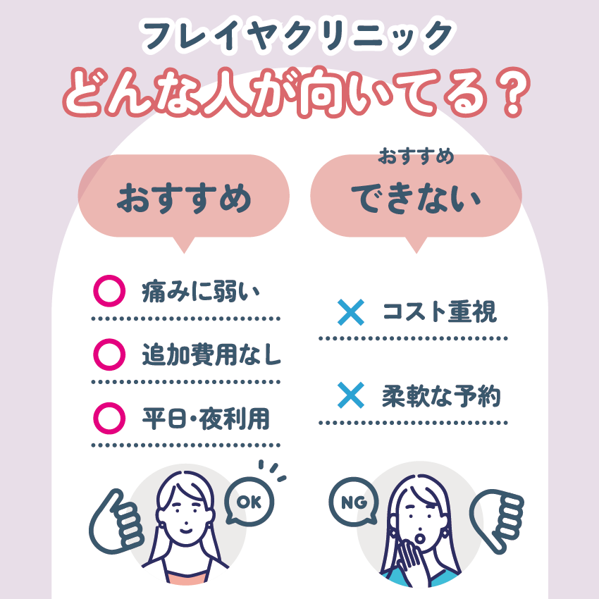フレイアクリニックがおすすめの人・おすすめできない人