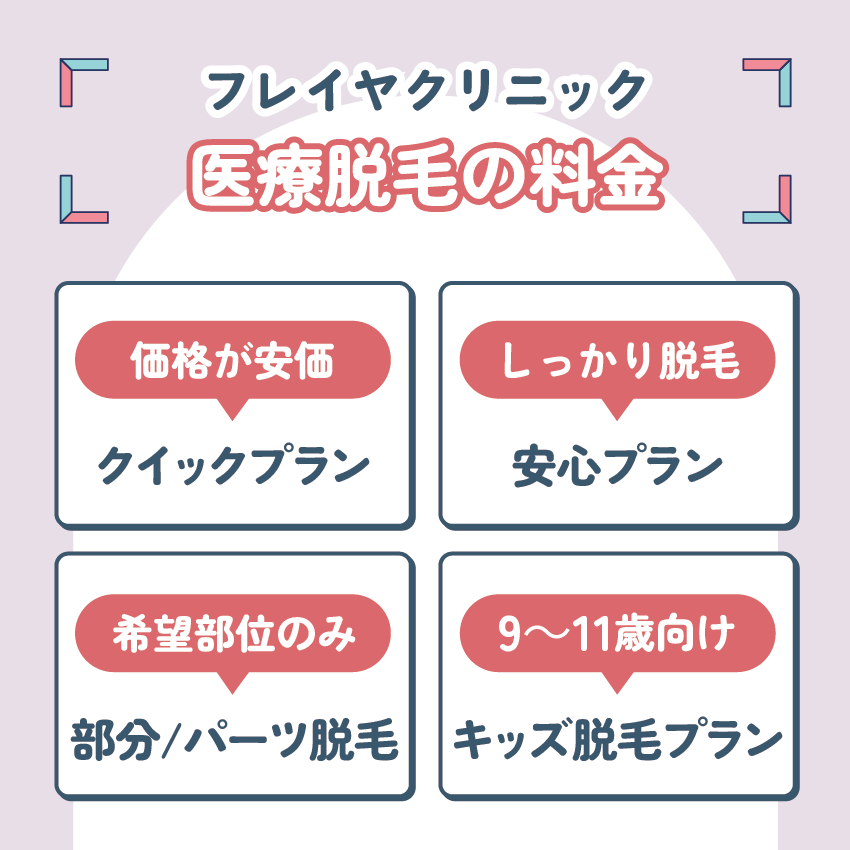 フレイアクリニックの口コミ評判は悪い?5回や8回の効果や予約が取れない真相について調査