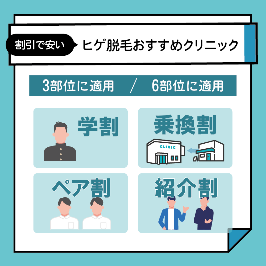 割引で安いヒゲ脱毛おすすめクリニック