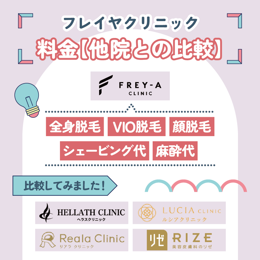 フレイアクリニックの料金【他院との比較】