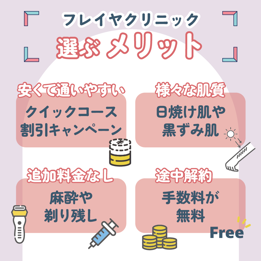 フレイアクリニックを選ぶメリット