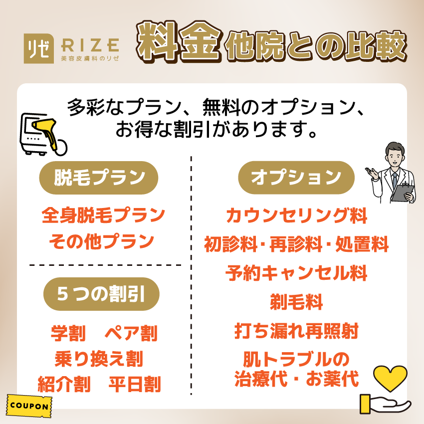 リゼクリニックの料金他院との比較