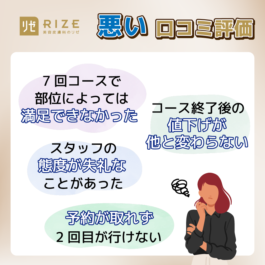 リゼクリニックの悪い口コミ評判まとめ