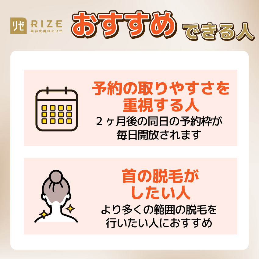 リゼクリニックをおすすめできる人
