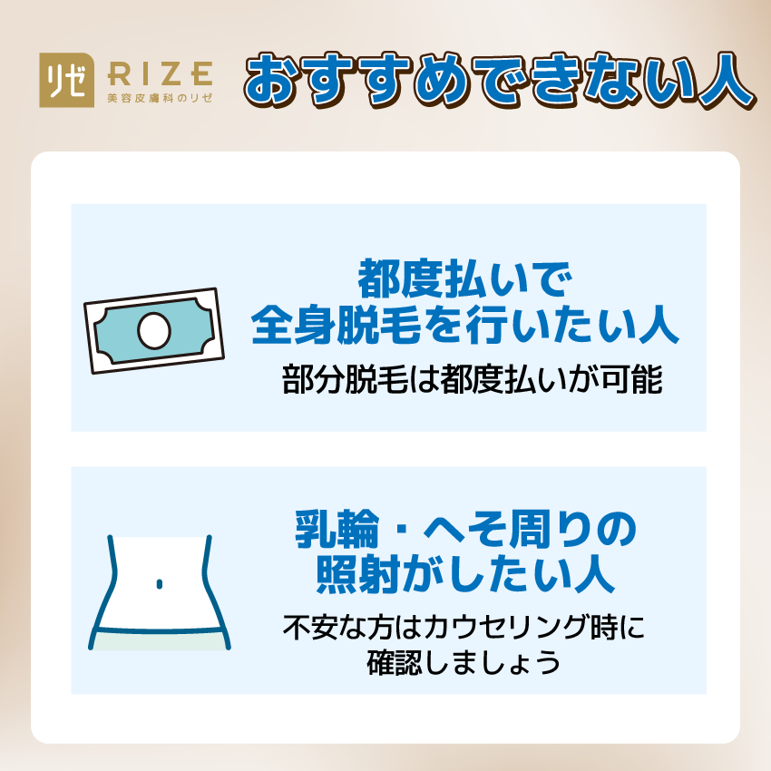 リゼクリニックをおすすめできない人