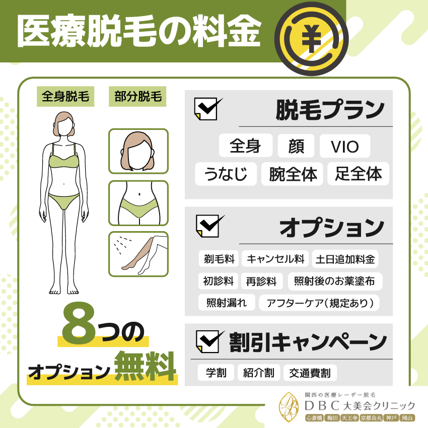 大阪美容クリニックの医療脱毛の料金