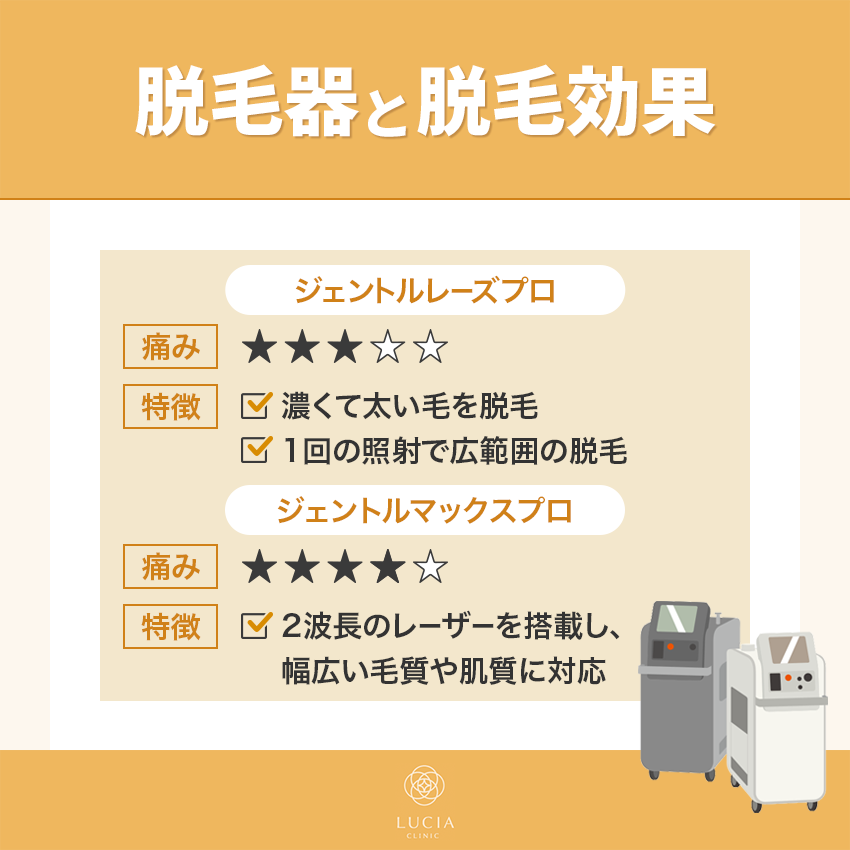 ルシアクリニックの脱毛器と脱毛効果