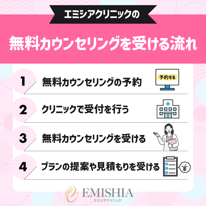 エミシアクリニックで無料カウンセリングを受ける流れ