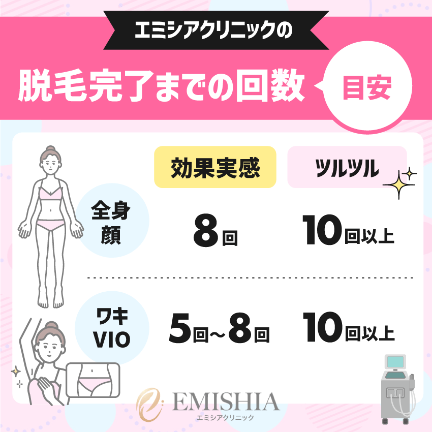 エミシアクリニックの脱毛完了までの回数【目安】