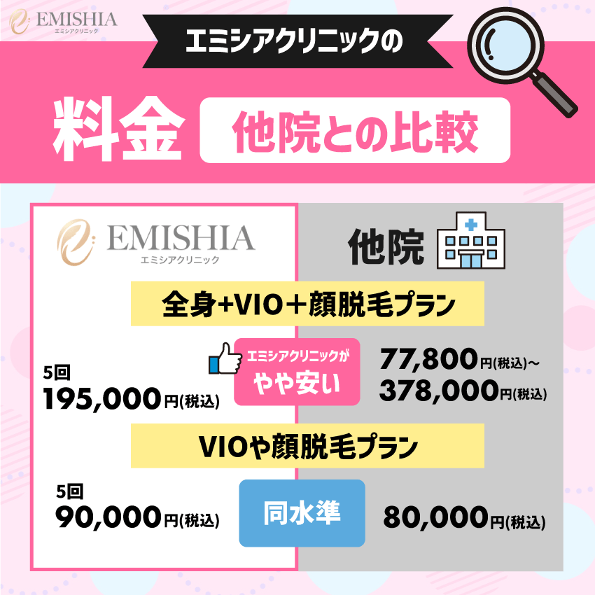エミシアクリニックの料金【他院との比較】