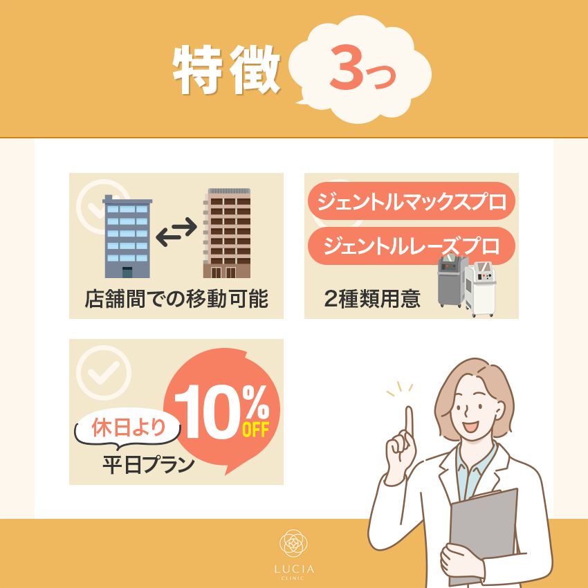 ルシアクリニックの特徴を3つ