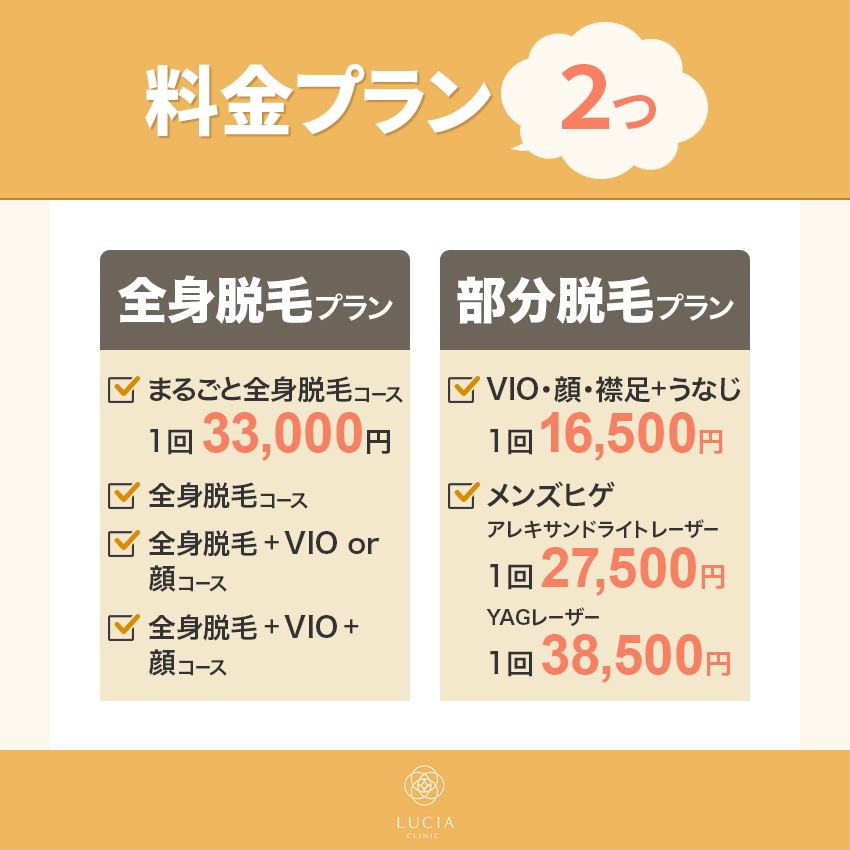 ルシアクリニックの医療脱毛の料金