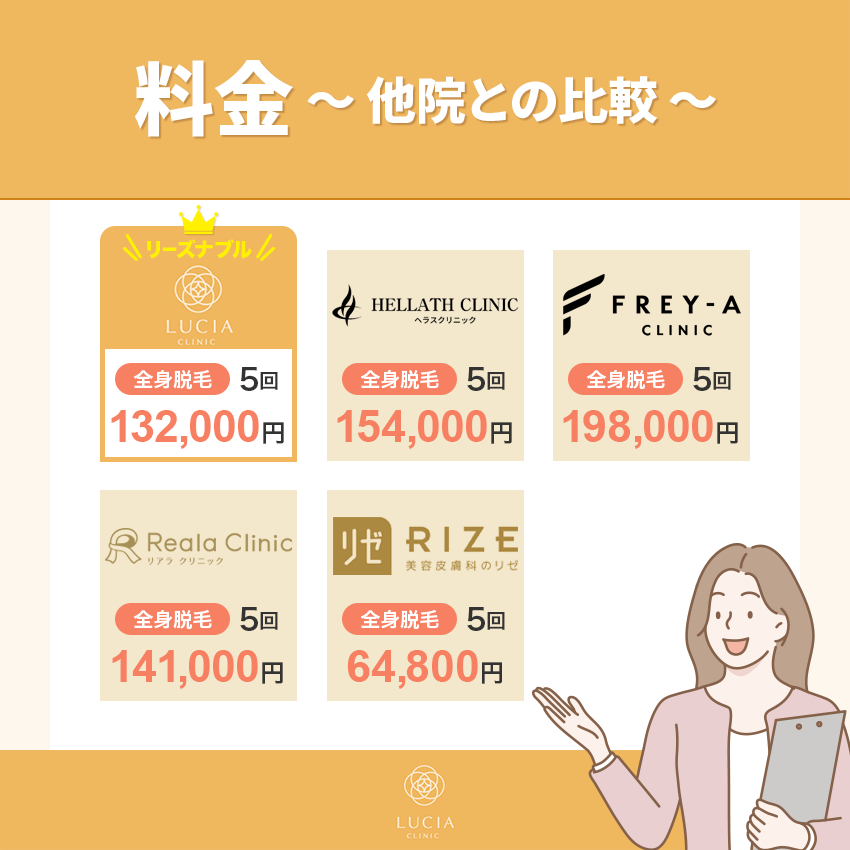 ルシアクリニックの料金【他院との比較】