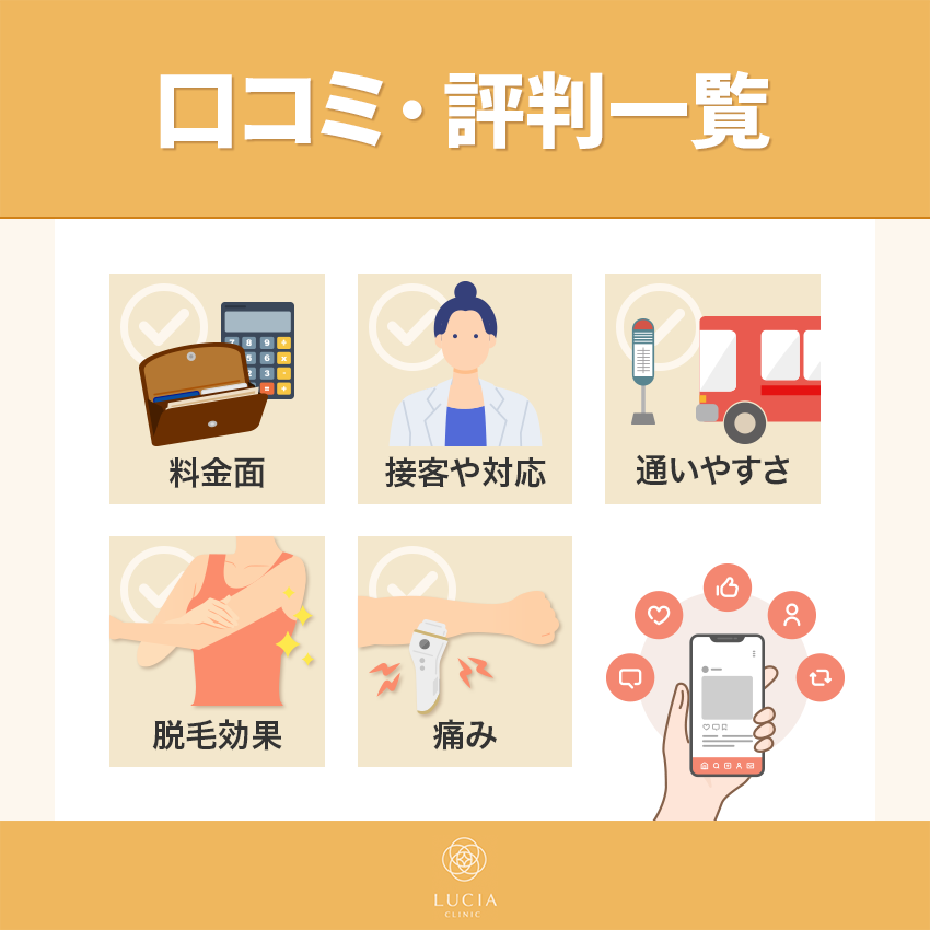 ルシアクリニックの口コミ・評判一覧