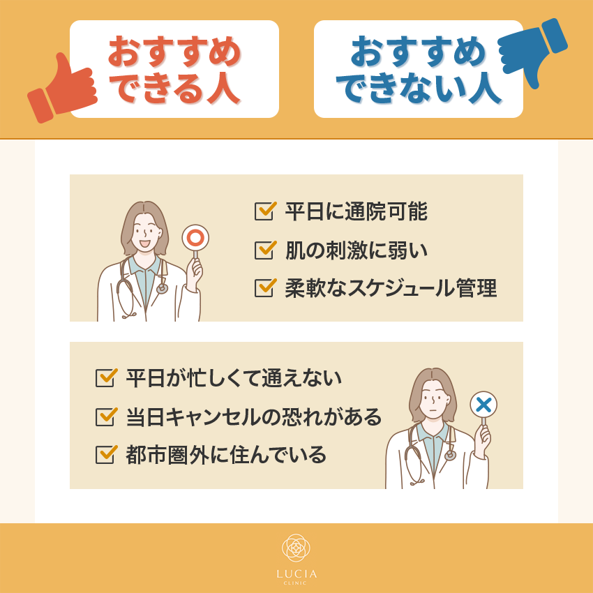 ルシアクリニックがおすすめな方、おすすめできない方