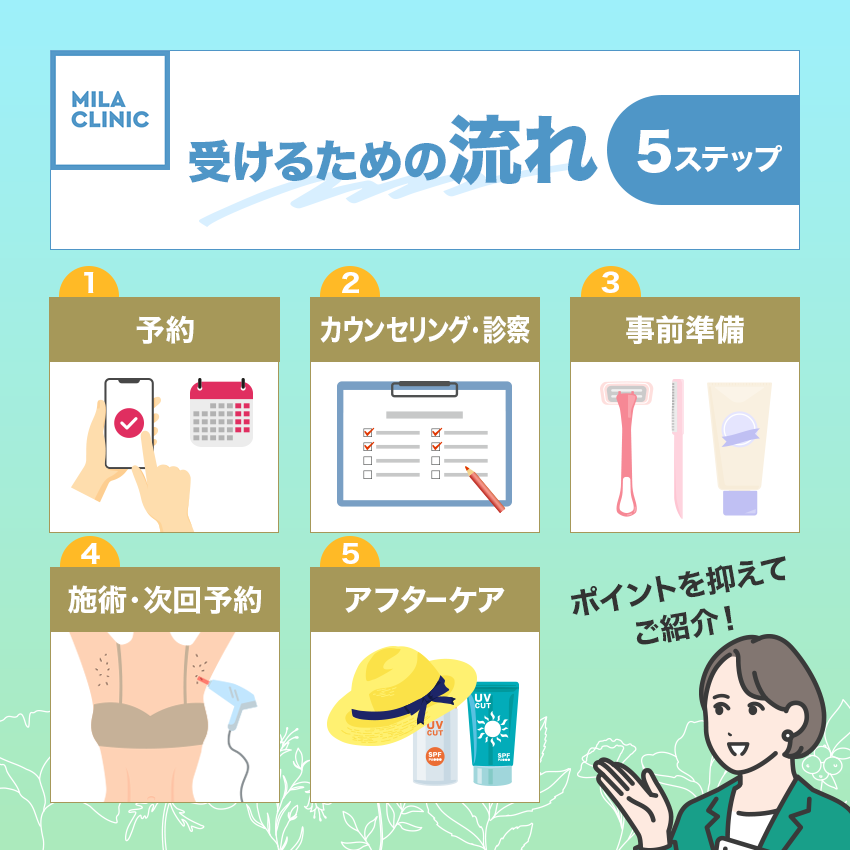 ミラクリニックで医療脱毛を受ける流れ