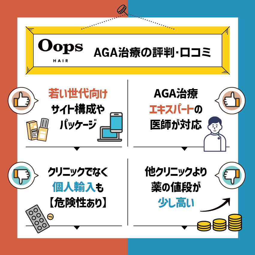 Oops HAIR(ウープスヘア)のAGA治療の評判・口コミ