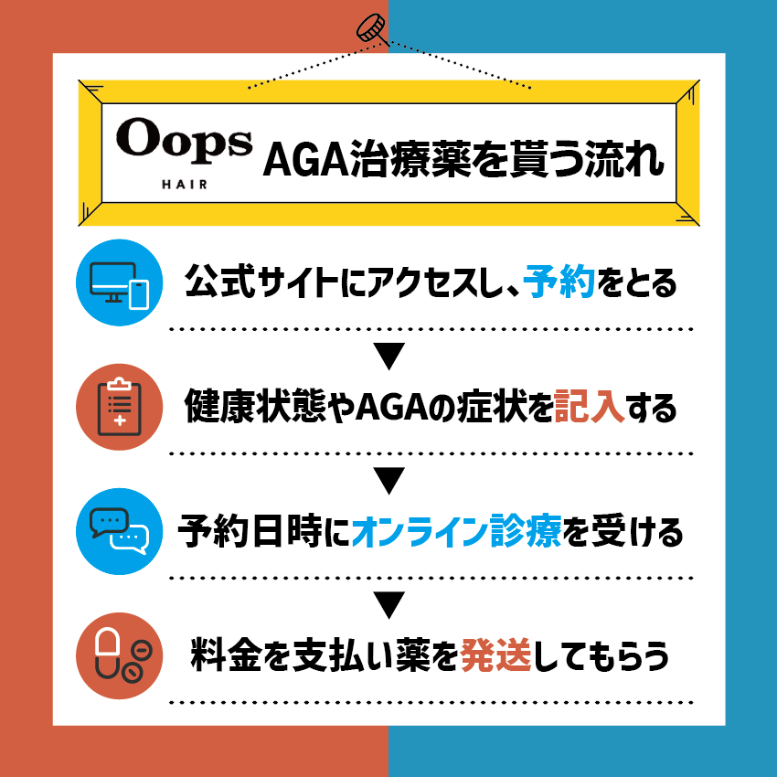 Oops HAIR(ウープスヘア)でAGA治療薬を貰う流れ