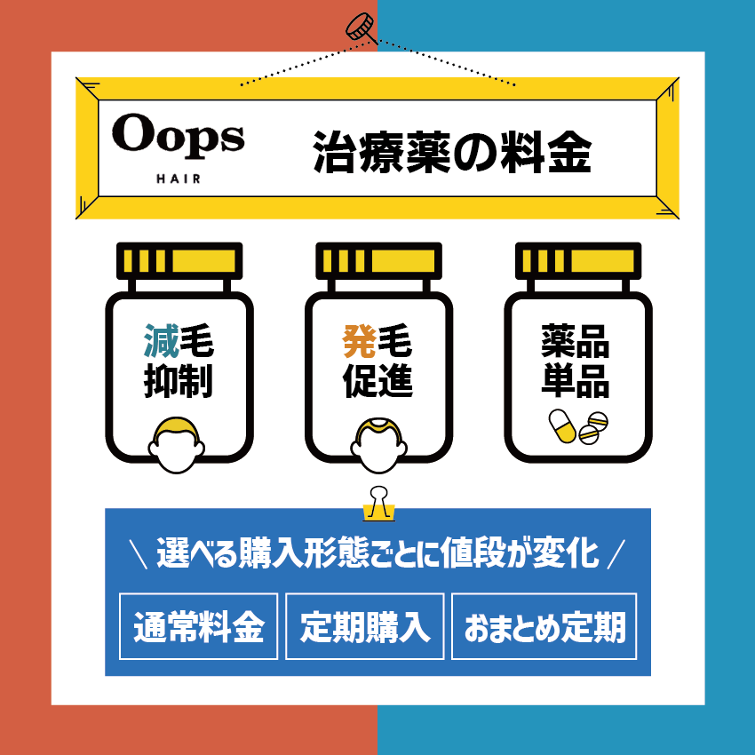 Oops HAIR(ウープスヘア)の治療薬の料金