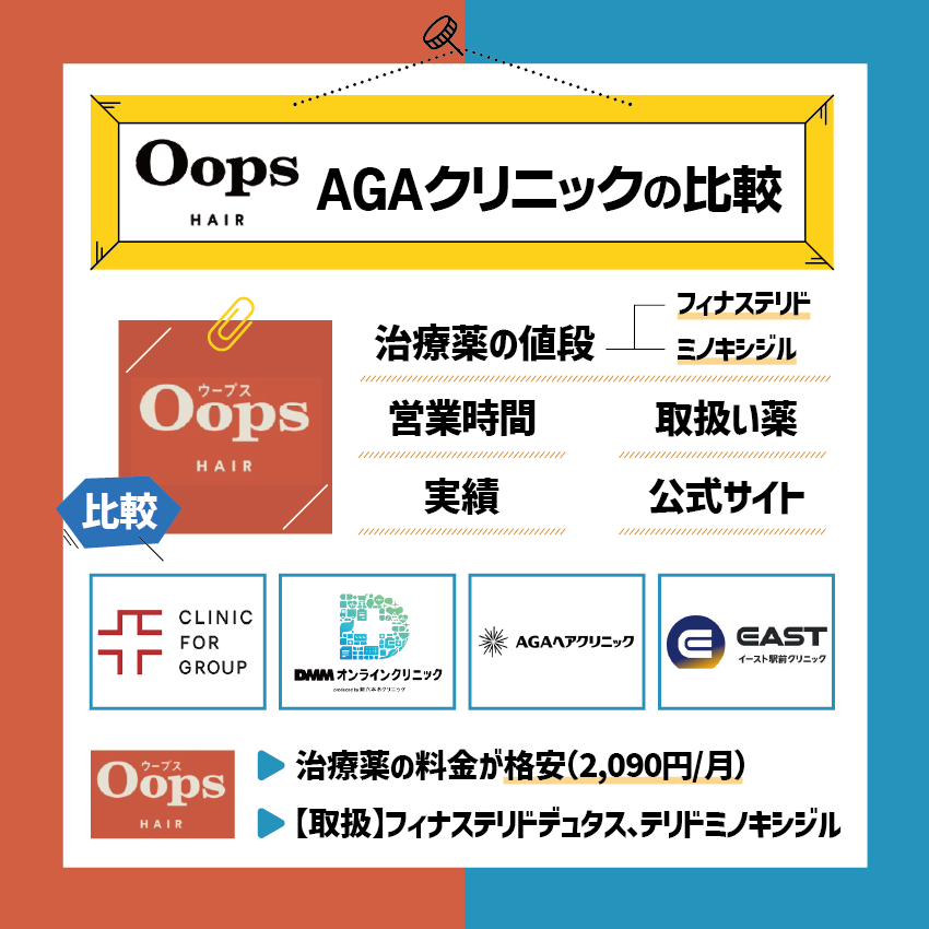 Oops HAIR(ウープスヘア)と他AGAクリニックの比較