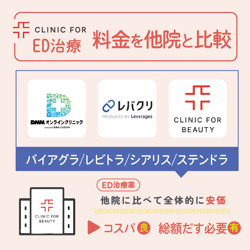 クリニックフォアのED治療料金を他院と比較