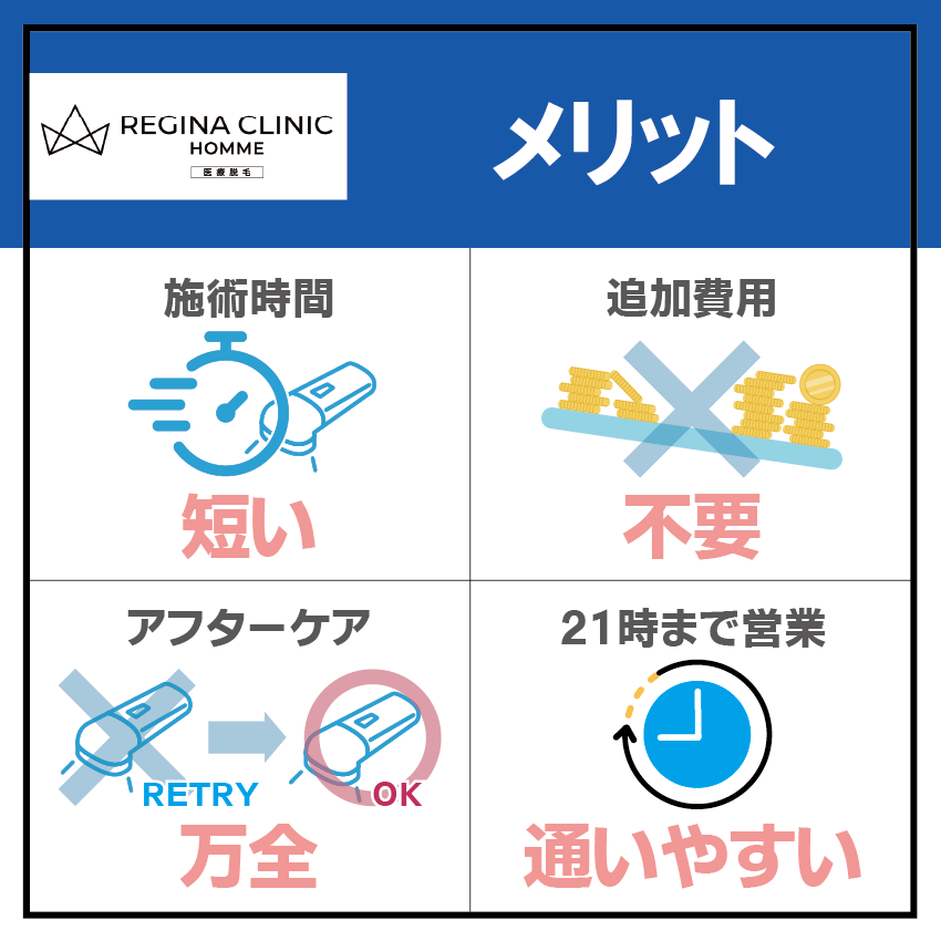 レジーナクリニックオムのメリット
