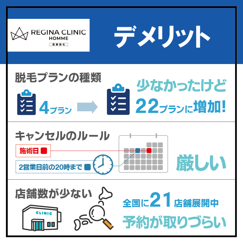 レジーナクリニックオムのデメリット