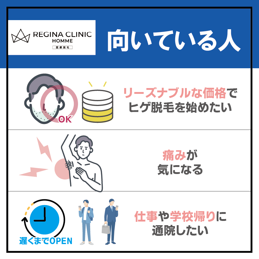 レジーナクリニックオムが向いている人