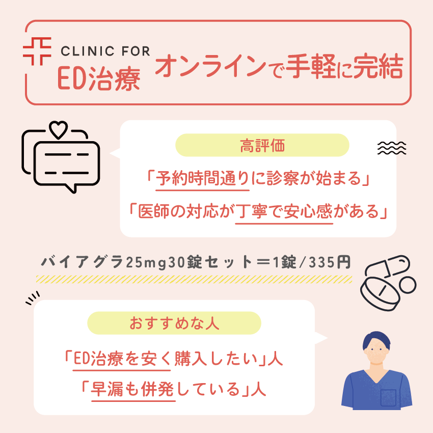 クリニックフォアならED治療がオンラインで手軽に完結
