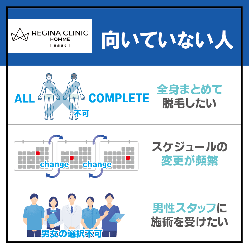 レジーナクリニックオムが向いていない人