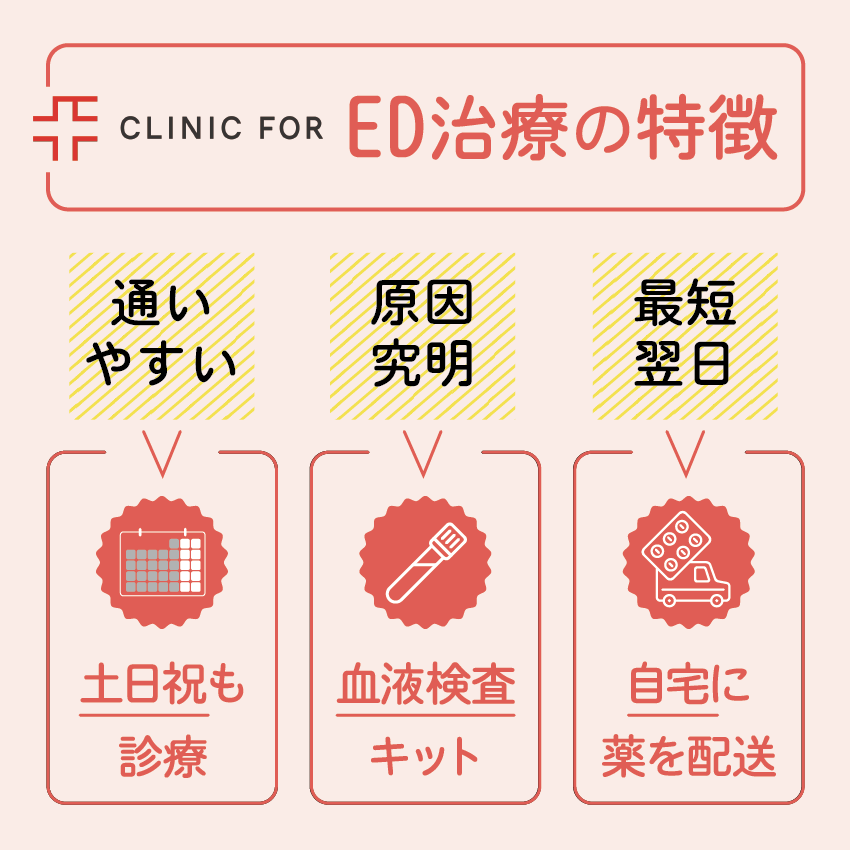 クリニックフォアのED治療の特徴