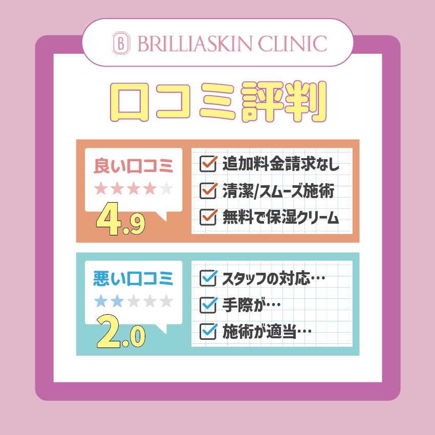 ブリリアスキンクリニックの口コミ評判