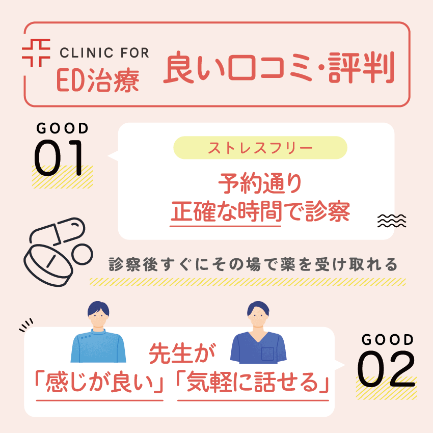 クリニックフォアのED治療【良い口コミ・評判】