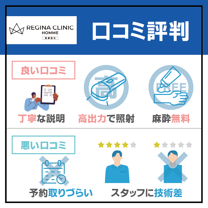 レジーナクリニックオムの口コミ評判