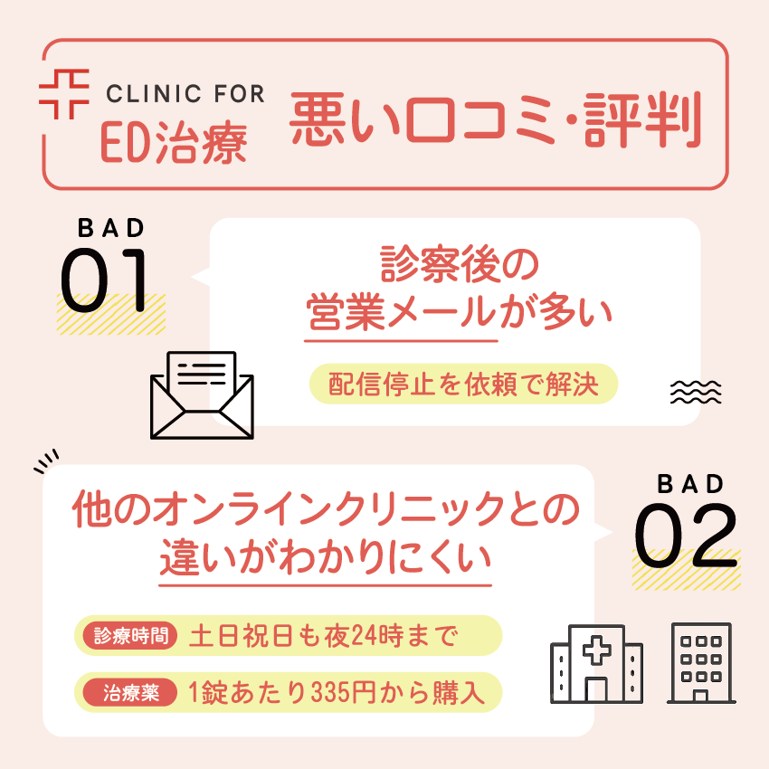 クリニックフォアのED治療【悪い口コミ・評判】