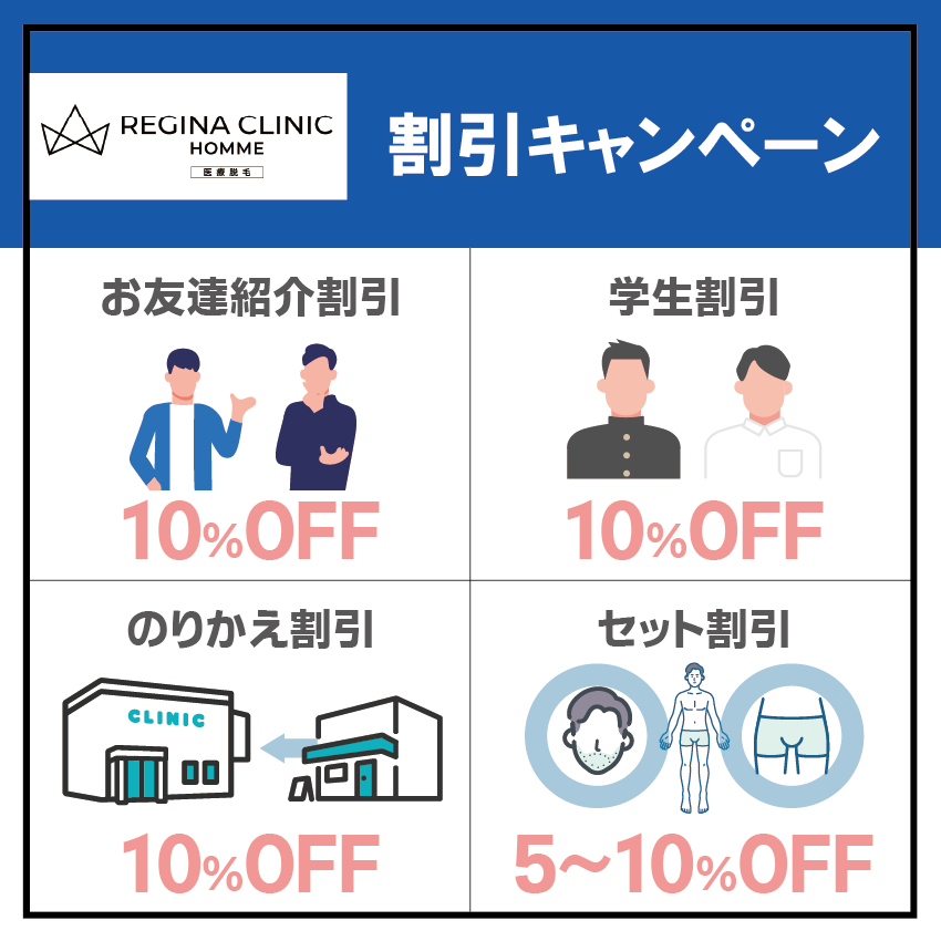 レジーナクリニックオムの割引キャンペーン
