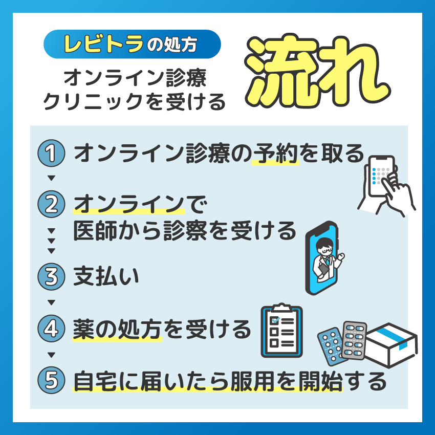 levitra-online-shopping-nagare