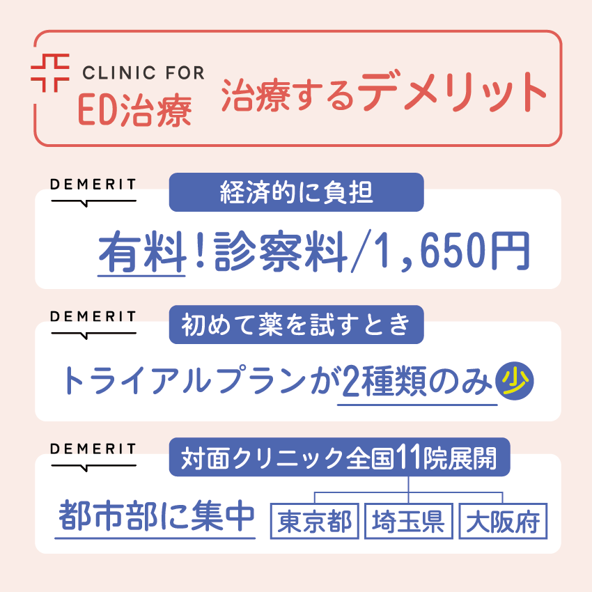 クリニックフォアでED治療をするデメリット