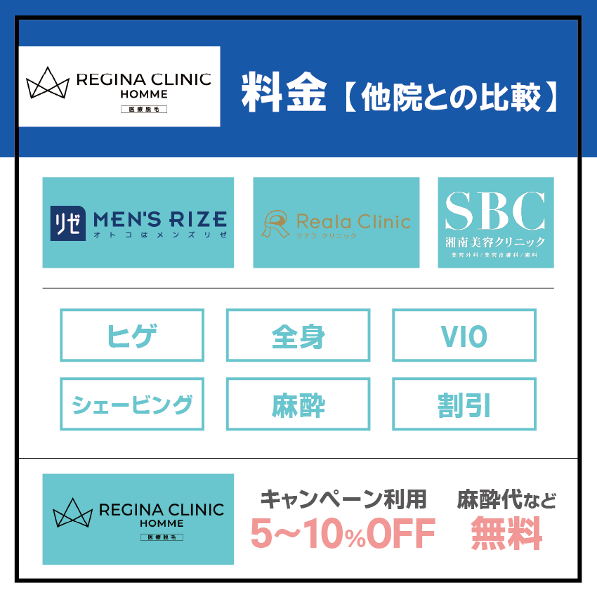 レジーナクリニックオムの料金【他院との比較】