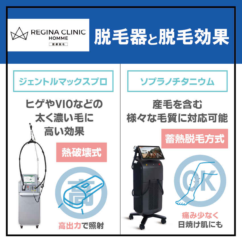 レジーナクリニックオムの脱毛器と脱毛効果