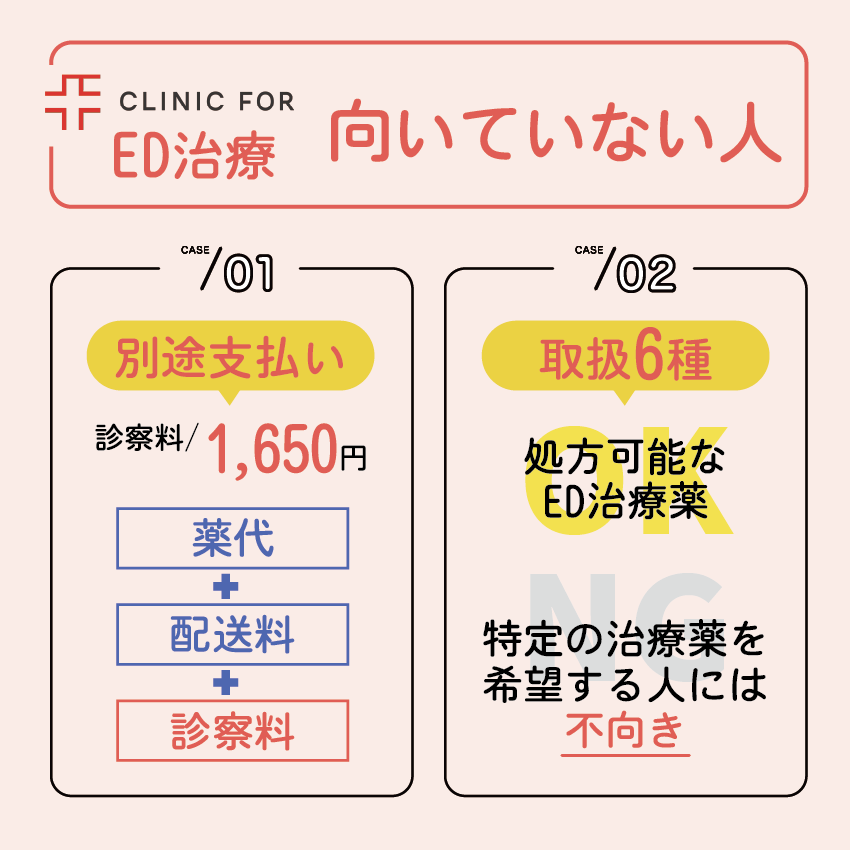 クリニックフォアのED治療が向いていない人