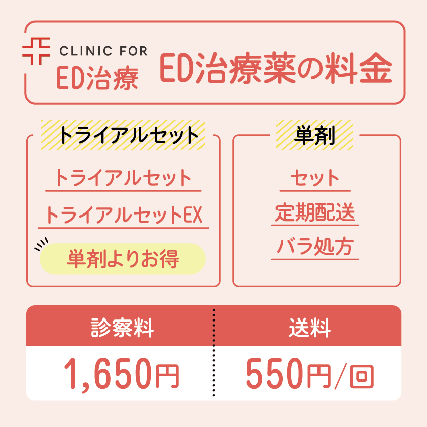 クリニックフォアのED治療薬の料金